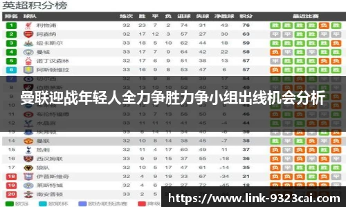 曼联迎战年轻人全力争胜力争小组出线机会分析