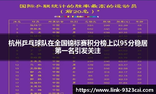 杭州乒乓球队在全国锦标赛积分榜上以95分稳居第一名引发关注